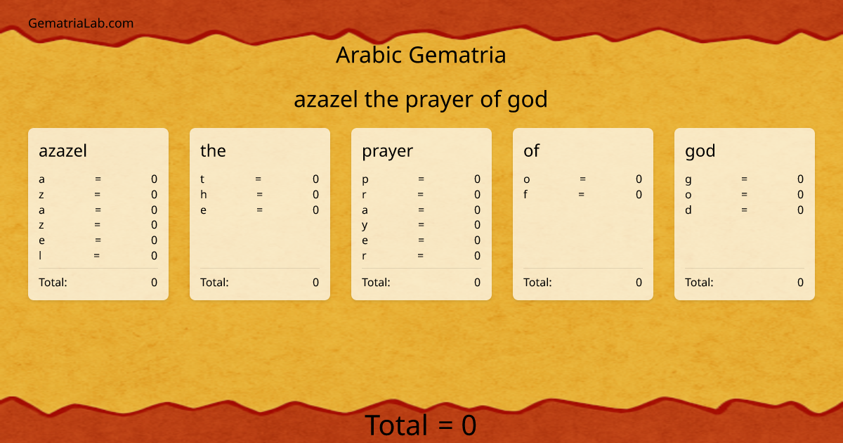 azazel the prayer of god in arabic Gematria